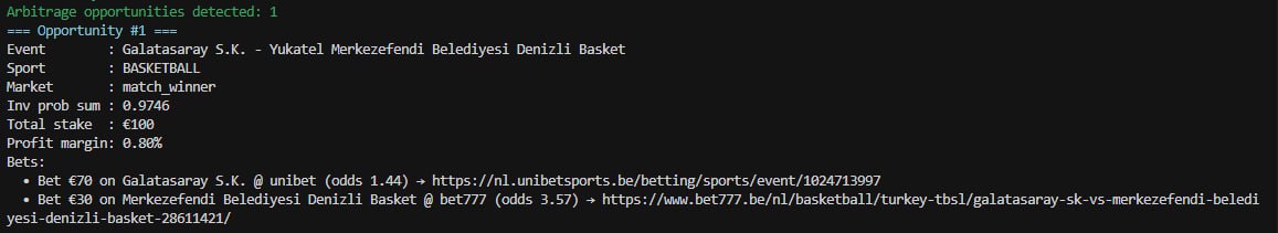 Arbitrage Opportunity in Terminal